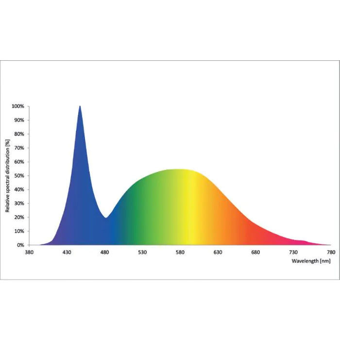 DENNERLE Trocal LED 40 cm / 18 W DENNERLE Trocal LED 40 cm / 18 W