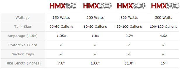 Finnex HMX-500S 500w Digital Touch Control Heater